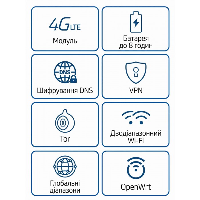 4G LTE VPN-роутер GL.iNet Mudi V2 (GL-E750V2)