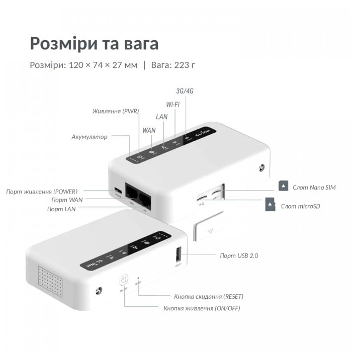 4G LTE VPN-роутер GL.iNet Puli (GL-XE300)
