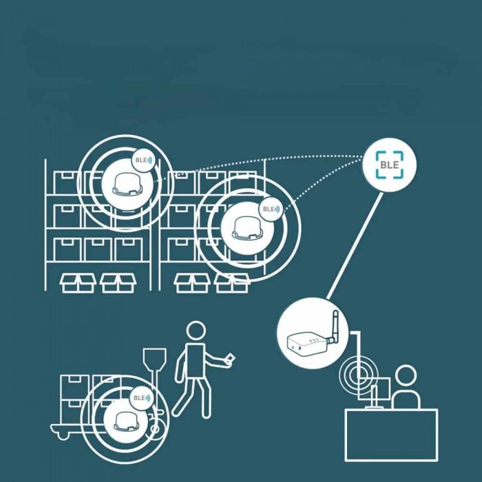 GL.iNet GL-S10 IoT шлюз BLE - MQTT