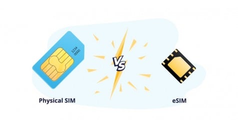 eIoTClub фізична eSIM-картка для VPN-роутерів GL.iNet — Київстар, Vodafone, lifecell