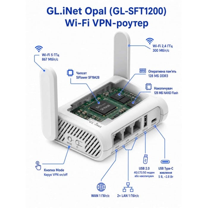 Wi-Fi VPN-роутер GL.iNet Opal (GL-SFT1200)
