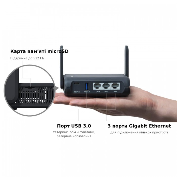 Wi-Fi 6 VPN-роутер GL.iNet Slate AX (GL-AXT1800)